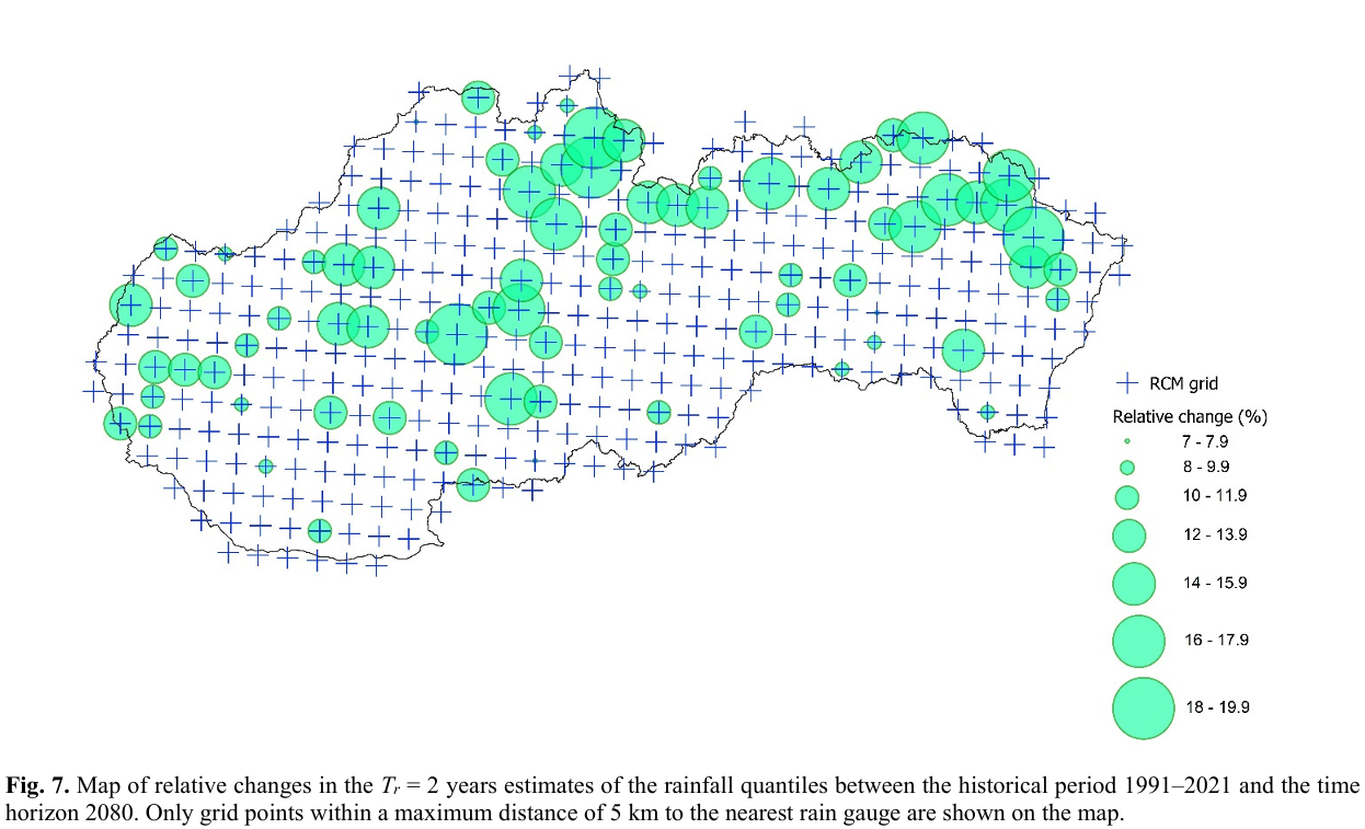 GEV Bias Correction