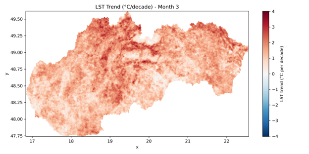 LST trend March